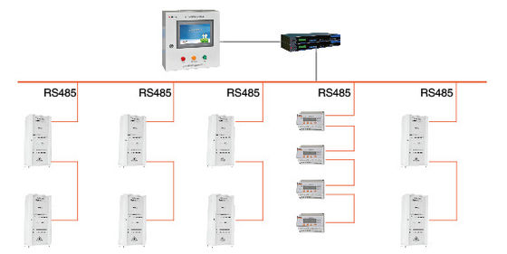 Level Ⅲ Hospital Isolated Power System Seven Pieces Set